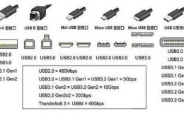 usb type-c 接口的应用 专业生产厂家制造 品质保障[双盟电子]