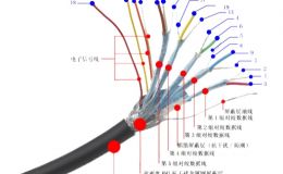 hdmi线数字高清传输线 抗干扰设计 多层屏蔽 信号稳定[双盟电子]