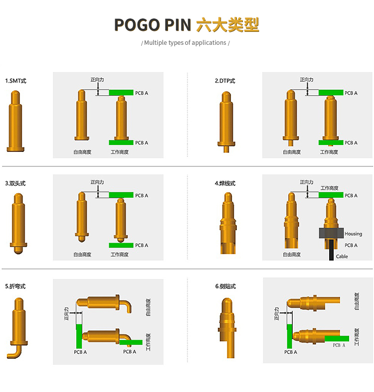 pogopin连接器焊接