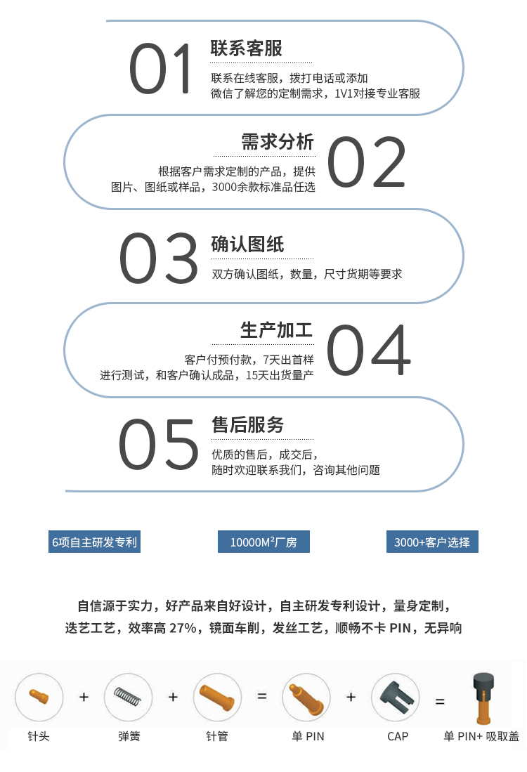 pogo pin 弹簧标准.jpg pogo pin 弹簧标准.jpg