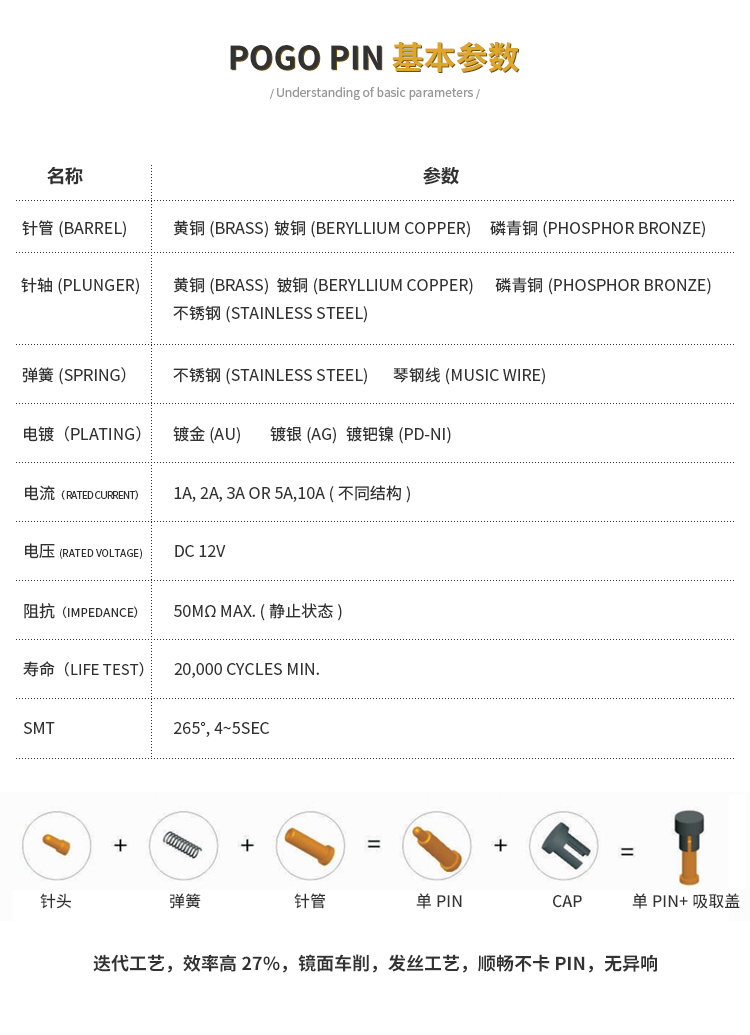 pogopin弹簧探针