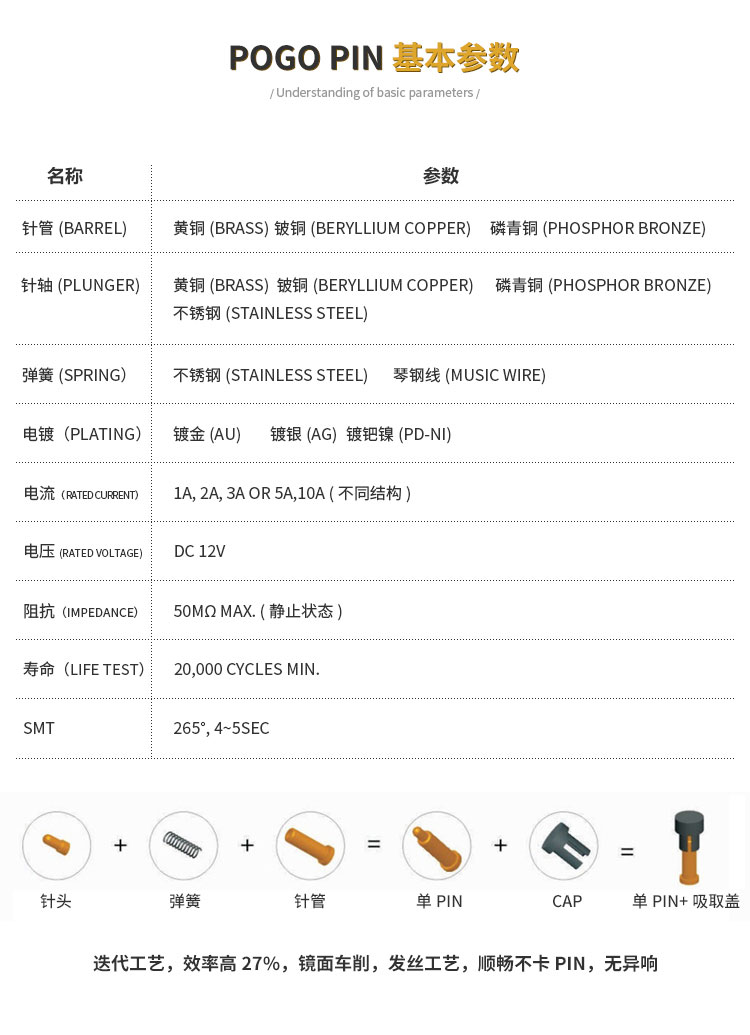 pogopin连接器生产厂 pogopin连接器生产厂