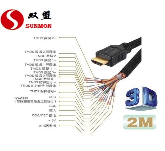 hdmi数字高清线 hdmi数字高清线